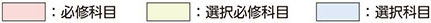 科目関連図