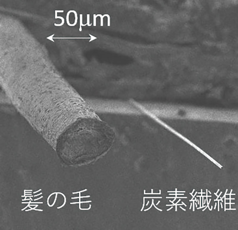 超軽量化を目指す複合材料の力学解析