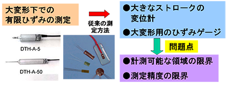 摜͂pLЂ݂̌vɊւ錤